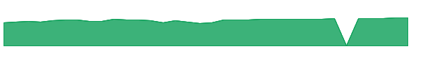ICPAX 1y chart