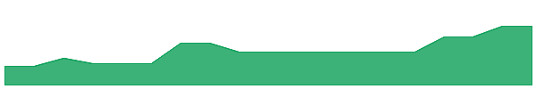 ICPY 1y chart