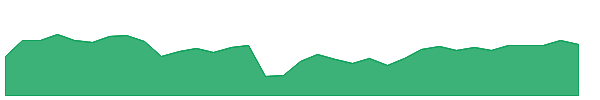 ICR-PA 1y chart