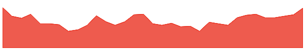 ICUCW 1y chart
