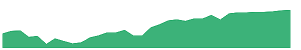 IDEC 1y chart