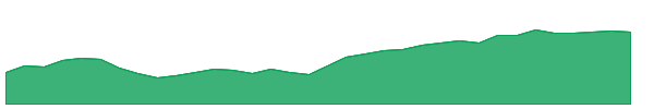 IDE 1y chart