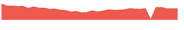IDYA 1y chart