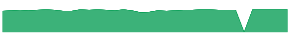 IENAX 1y chart