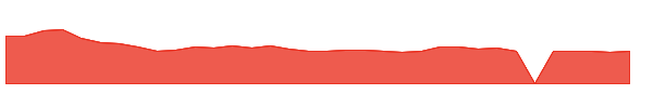 IEP 1y chart