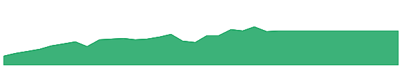 IEQ 1y chart