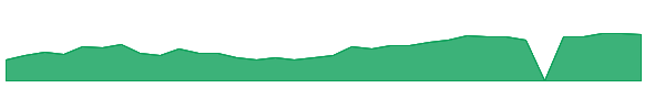 IESC 1y chart