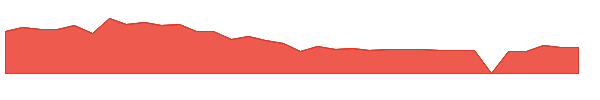 IFBD 1y chart