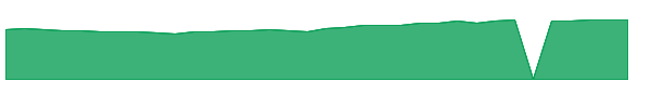 IFV 1y chart