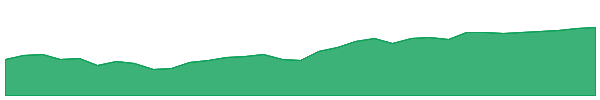 IGAAX 1y chart
