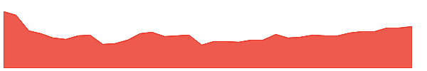 IGI 1y chart