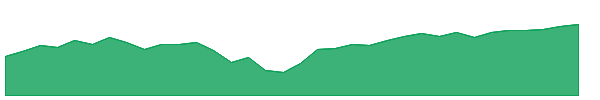 IGPT 1y chart