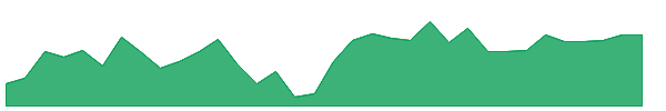 IHAK 1y chart