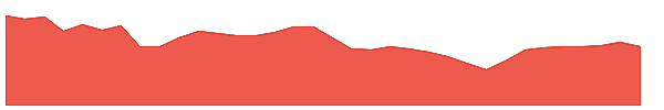 IHF 1y chart