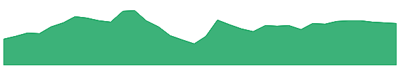 IHG 1y chart