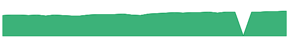 IHOIX 1y chart