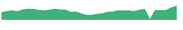 IHRT 1y chart