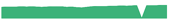 IILGX 1y chart