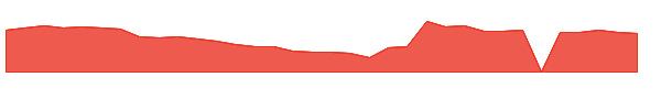 IINN 1y chart