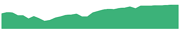 IJAN 1y chart