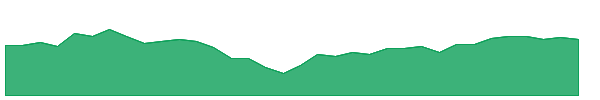IJR 1y chart