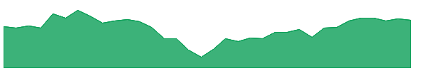 IJS 1y chart