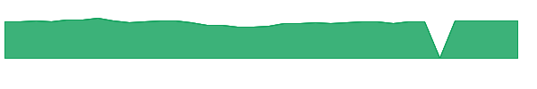 IJT 1y chart
