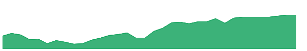 IJUN 1y chart