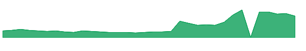 IMAB 1y chart