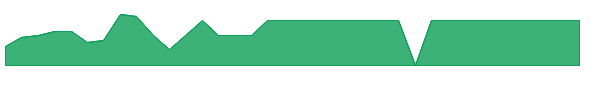 IMAQW 1y chart