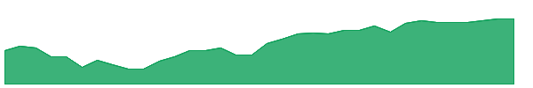 IMAR 1y chart
