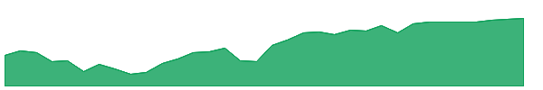 IMAY 1y chart