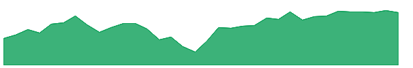 IMCB 1y chart