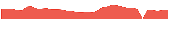 IMCC 1y chart