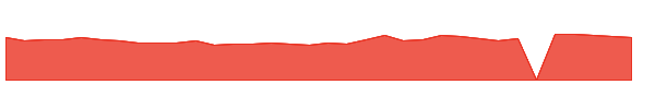 IMCR 1y chart