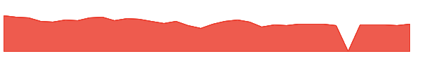 IMMP 1y chart