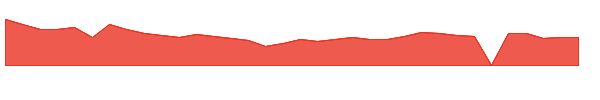 IMNM 1y chart