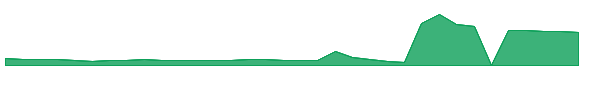 IMNN 1y chart
