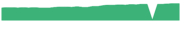 IMOM 1y chart