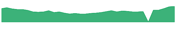 IMPP 1y chart