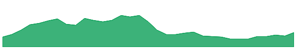 IMRA 1y chart