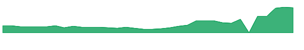IMRX 1y chart