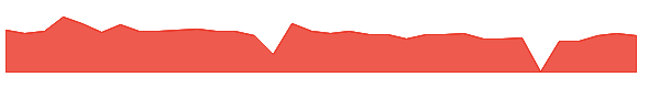 IMTE 1y chart