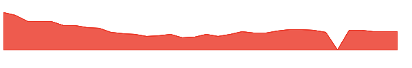 IMTX 1y chart
