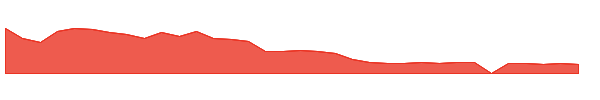 INAB 1y chart