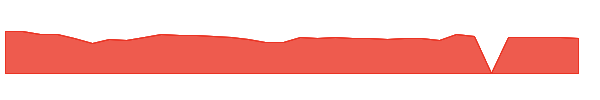 INCR 1y chart