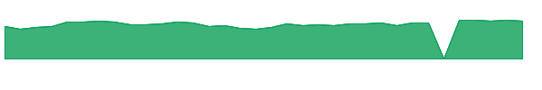INDB 1y chart