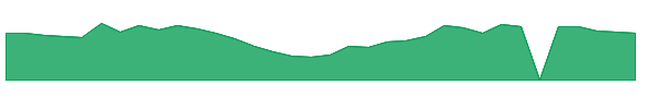 INDI 1y chart