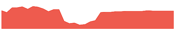 INFA 1y chart