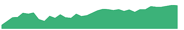INFL 1y chart